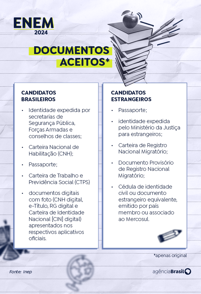 Documentos aceitos