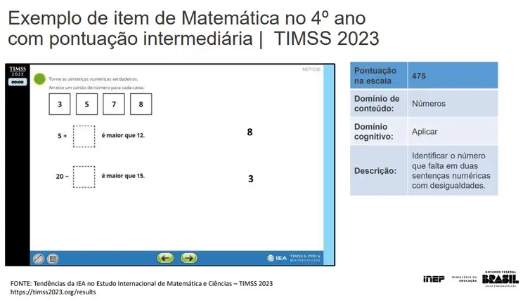 Brasília (DF), 04/12/2024 - Mais da metade dos estudantes não tem conhecimentos básicos de matemática. Foto: INEP/Divulgação